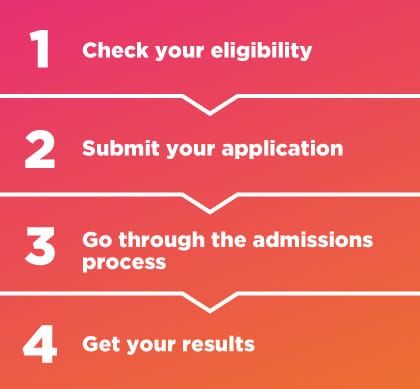 Application process